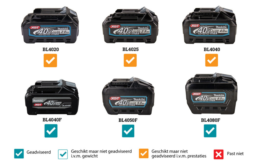 Makita VC011GZ01 XGT 40V Max Rugstofzuiger voor Schoonmaak